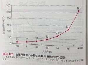 ４０代の体外受精の回数の目安 その１ 不妊q A くすりの上田ブログ 富山県高岡市 富山県高岡市にある不妊相談 アトピー相談の専門店 くすりの上田